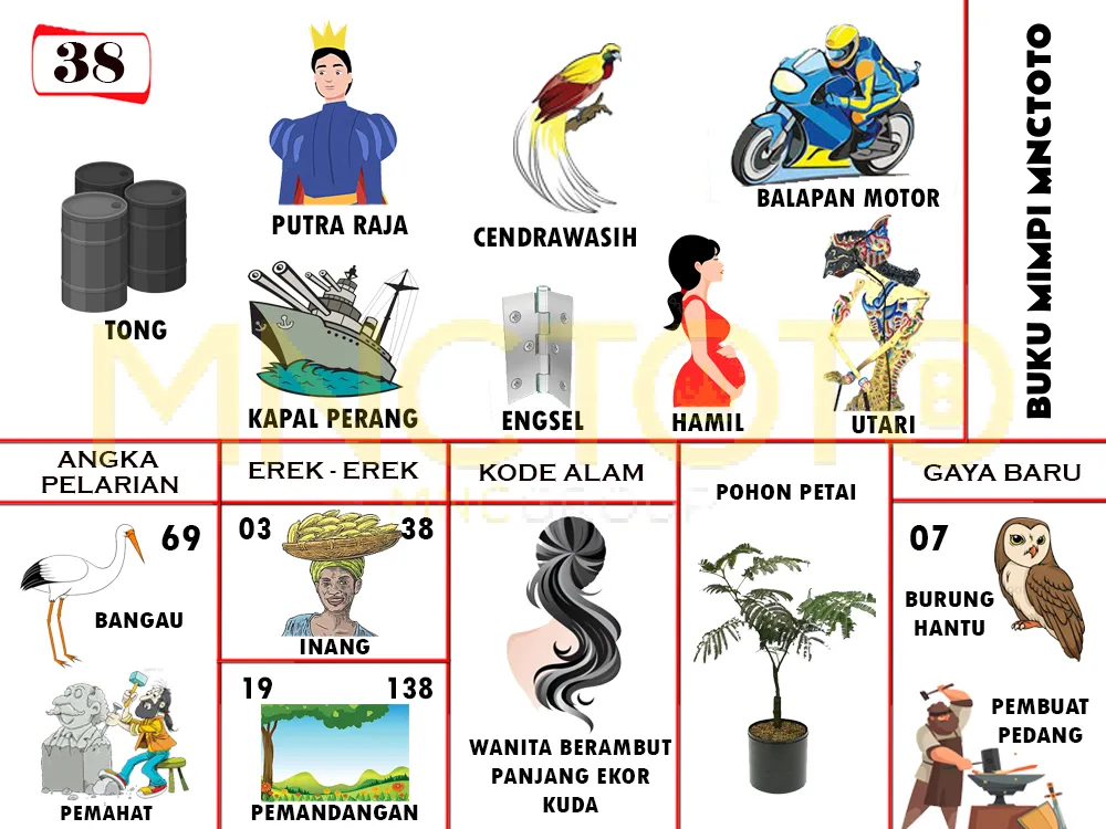 buku mimpi erek erek togel 38