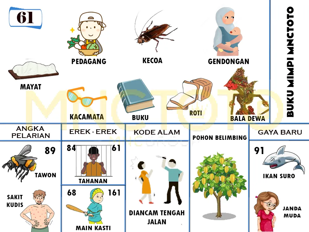 buku mimpi erek erek togel 61
