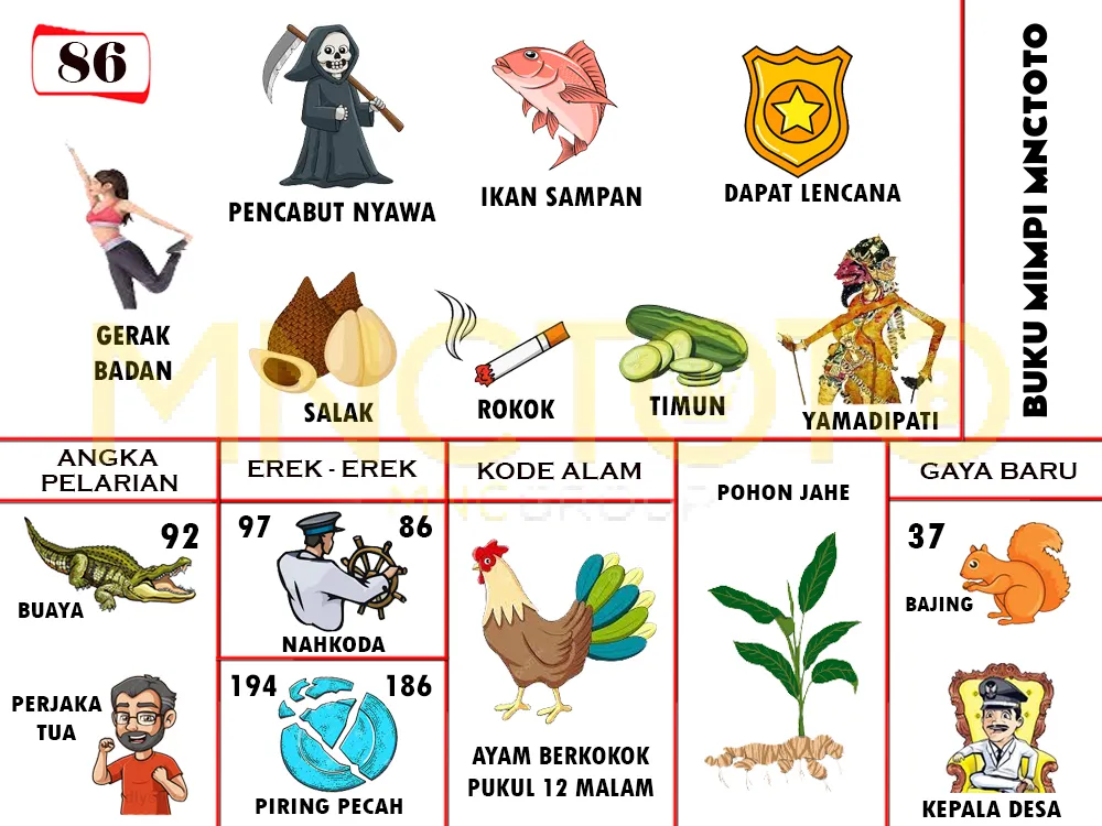 buku mimpi erek erek togel 86