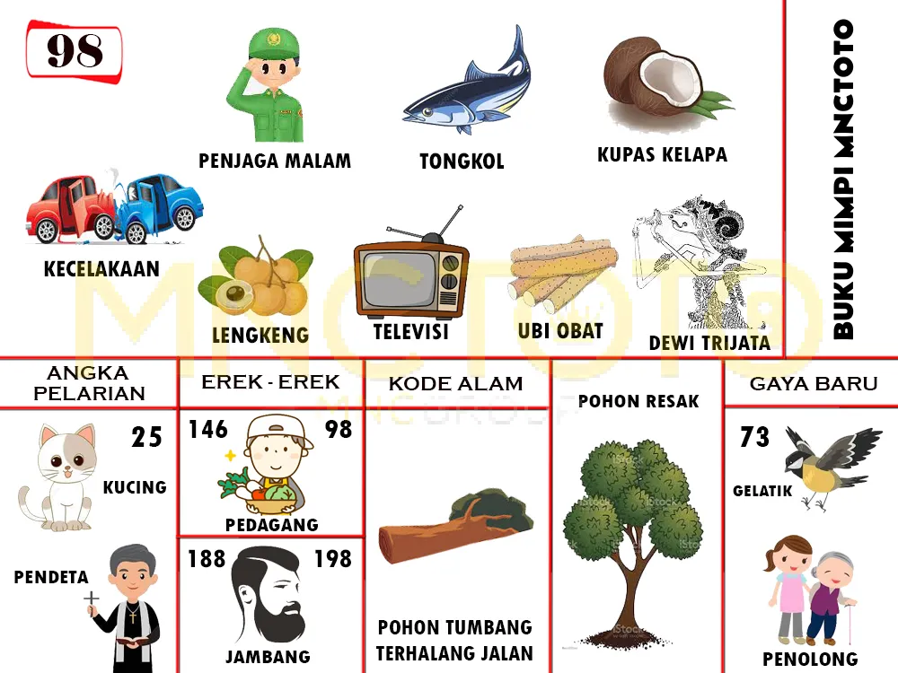 buku mimpi erek erek togel 98
